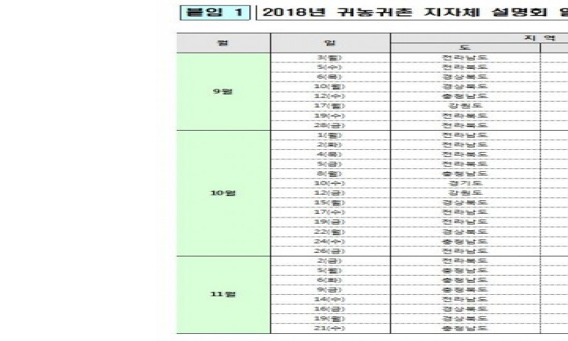 농림수산식품교육문화정보원-지자체 협업, 지역 맞춤형 귀농귀촌 설명회 운영