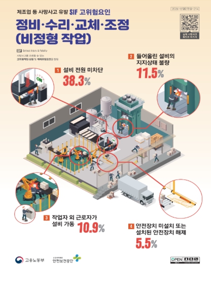 고용노동부, 기계 정비할 땐 반드시 정지! 3대 기초안전수칙(안전모·안전대·안전벨트)도 잊지마세요!